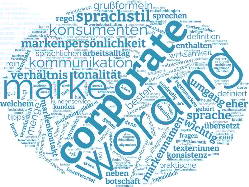 Wortwolke mit Begriffen rund um das Thema Corporate Wording